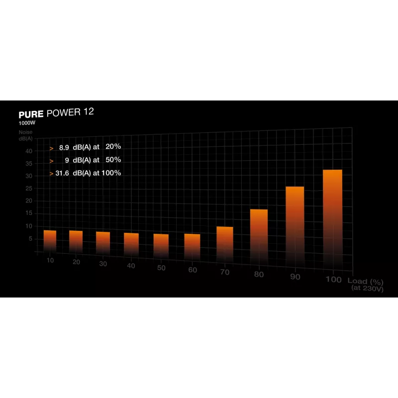 be quiet! PURE POWER 12 1000W voeding 20+4-polig ATX ATX zwart