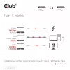 Club3D CAC-1572 USB 80 Gbps-gecertificeerde kabel, USB-C naar USB-C, 240 W PD, 8K240Hz, 1,2 m, wit