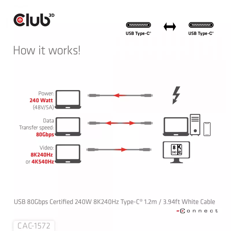 Club3D CAC-1572 USB 80 Gbps-gecertificeerde kabel, USB-C naar USB-C, 240 W PD, 8K240Hz, 1,2 m, wit