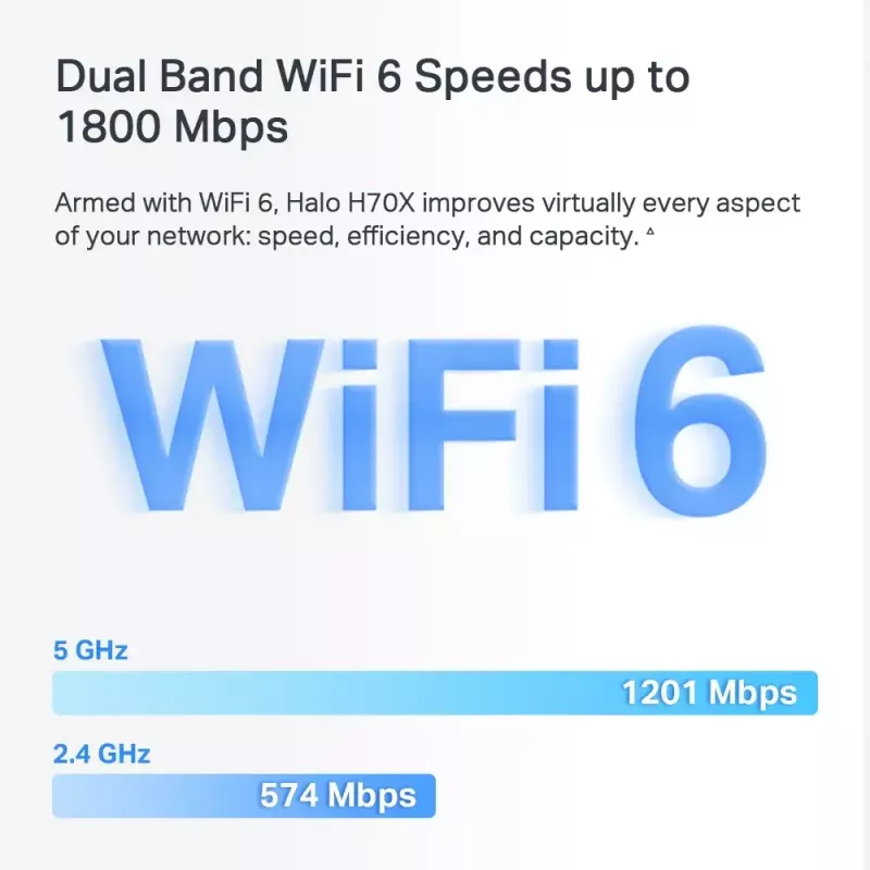 Mesh-systeem Mercusys HALO H70X dual-band Wi-Fi 6