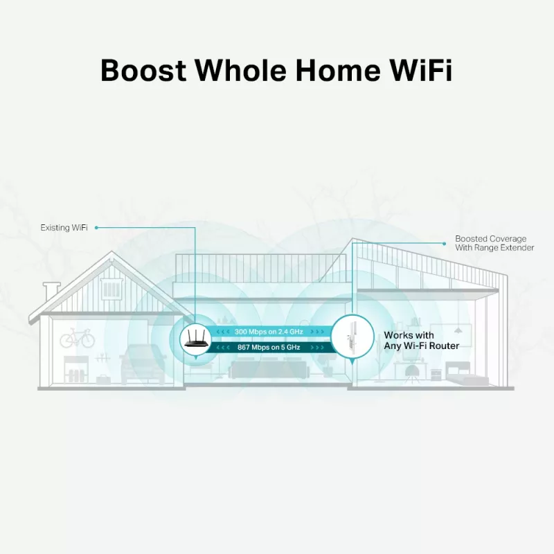 Netwerkrepeater TP-Link AC1200 Mesh WLAN-versterker