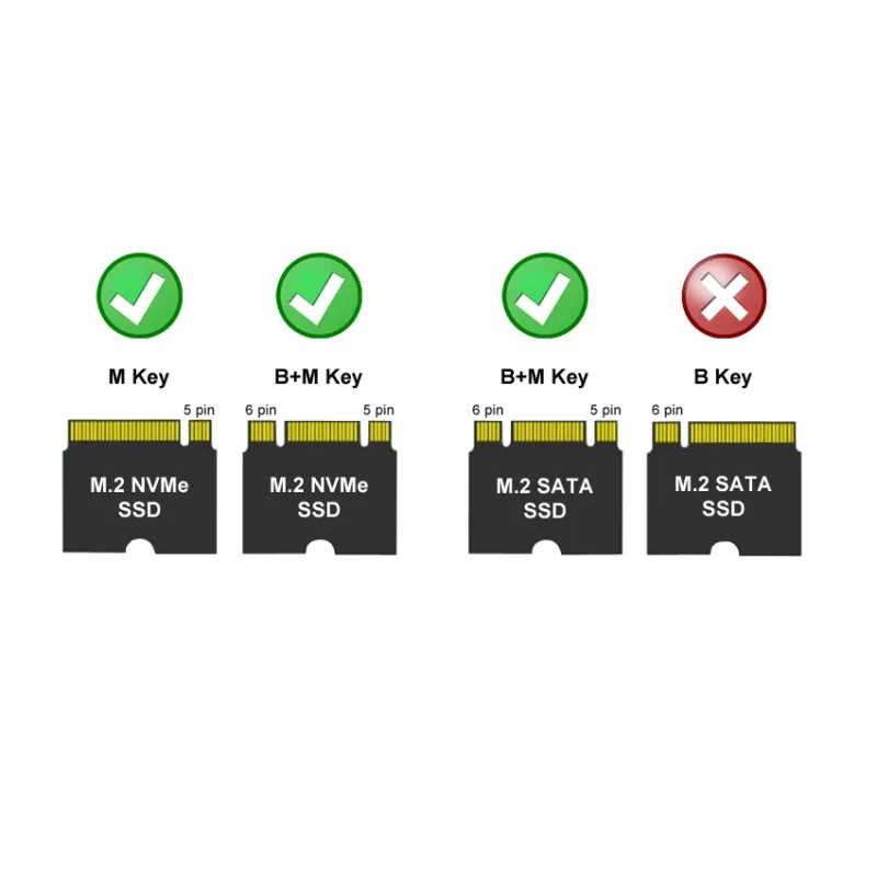 LC-POWER M.2 SSD-behuizing (NVMe & SATA), USB 3.2 Gen.2x1, antraciet - Lc-m2-c-multi-2