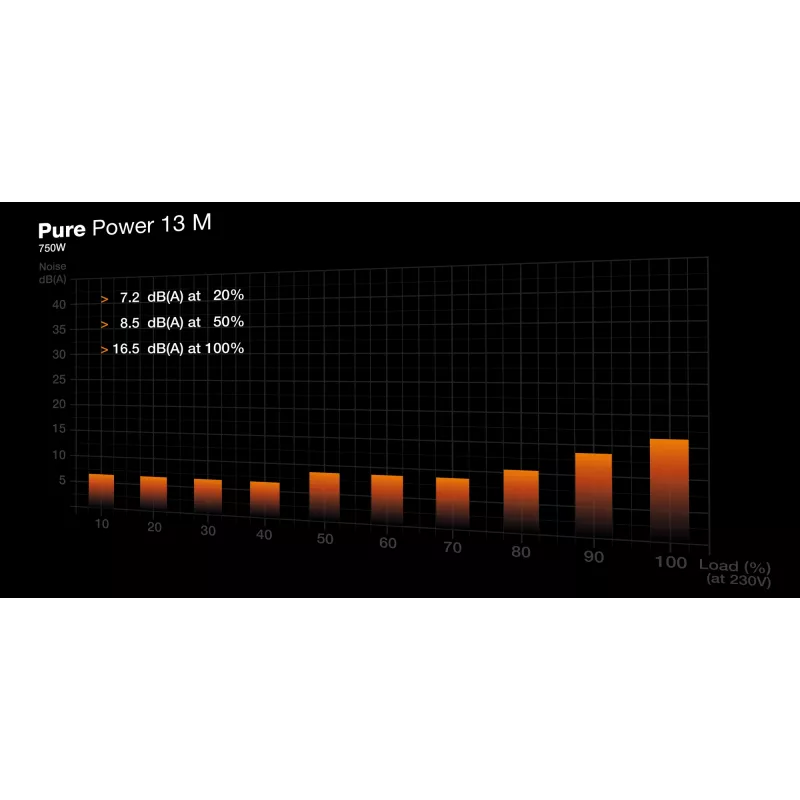 be quiet Pure Power 13 M | 750W voeding 20+4-pin ATX ATX zwart