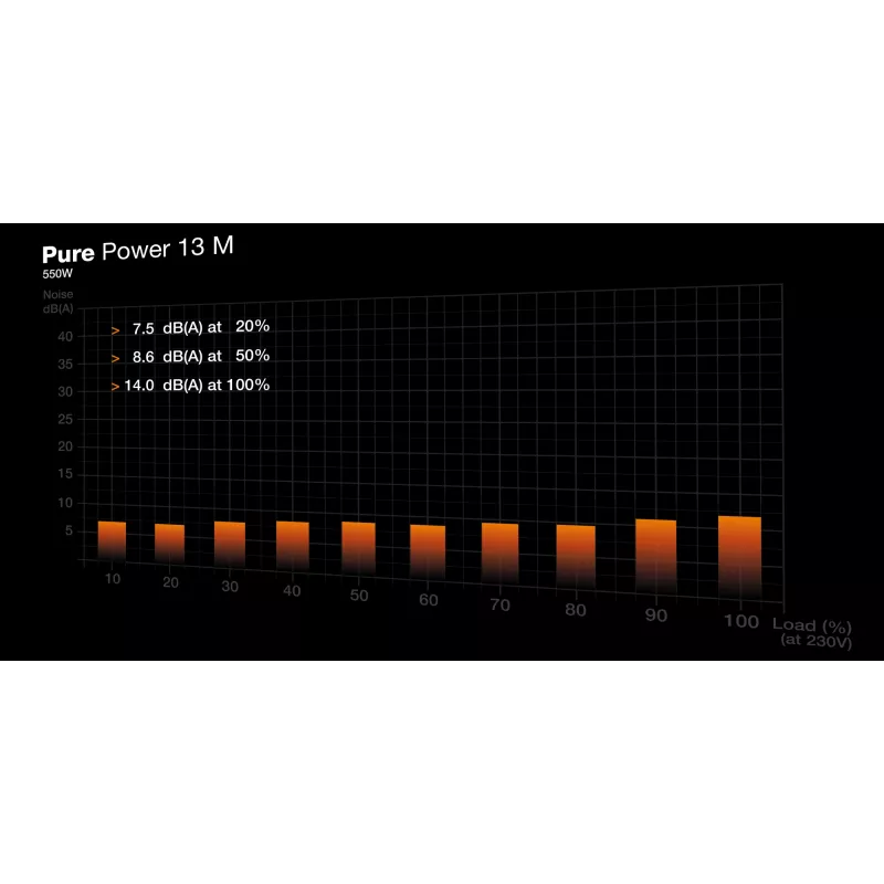 be quiet! Pure Power 13 M | 550W voeding 20+4 pin ATX ATX zwart