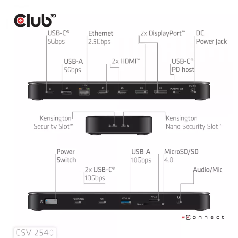 Dockingstation CLUB 3D 14-1 USB-C Quad Display USB4 met 2× USB 2.0-aansluitingen