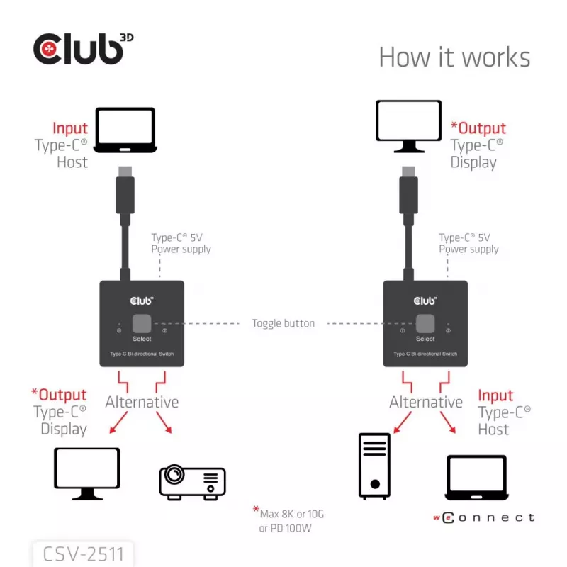 CLUB3D USB-C® bidirectionele video- + data- + PD-switch, USB Type-C, 2x DisplayPort, 7680 x 4320 pixels, zwart, 8K Ultra HD, 120 Hz