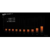 be quiet! Dark Power 14 1000 W - 80 Plus Titanium voeding 20+4 pin ATX ATX zwart