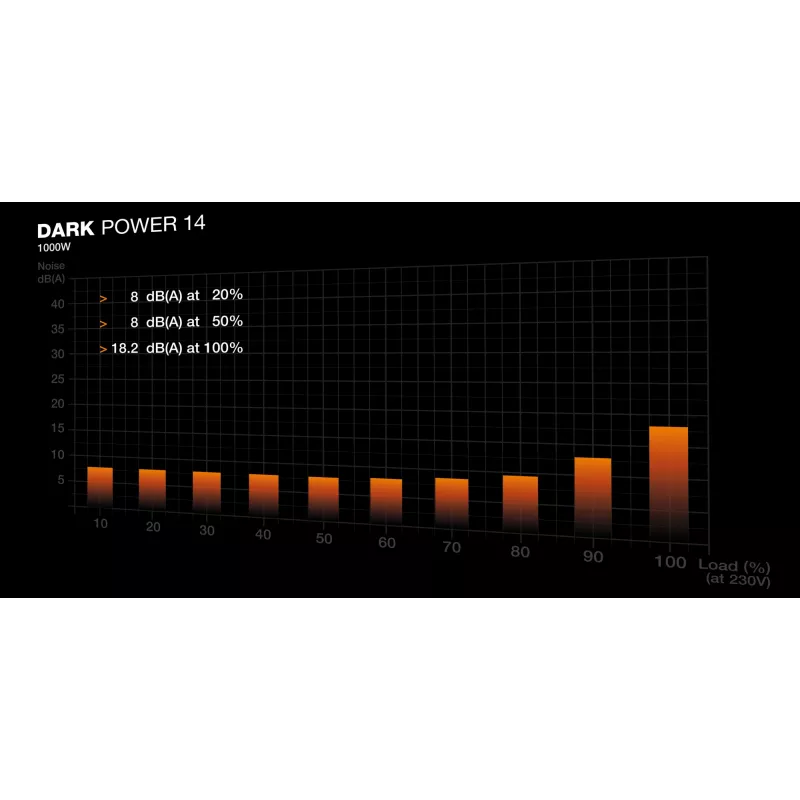 be quiet! Dark Power 14 1000 W - 80 Plus Titanium voeding 20+4 pin ATX ATX zwart