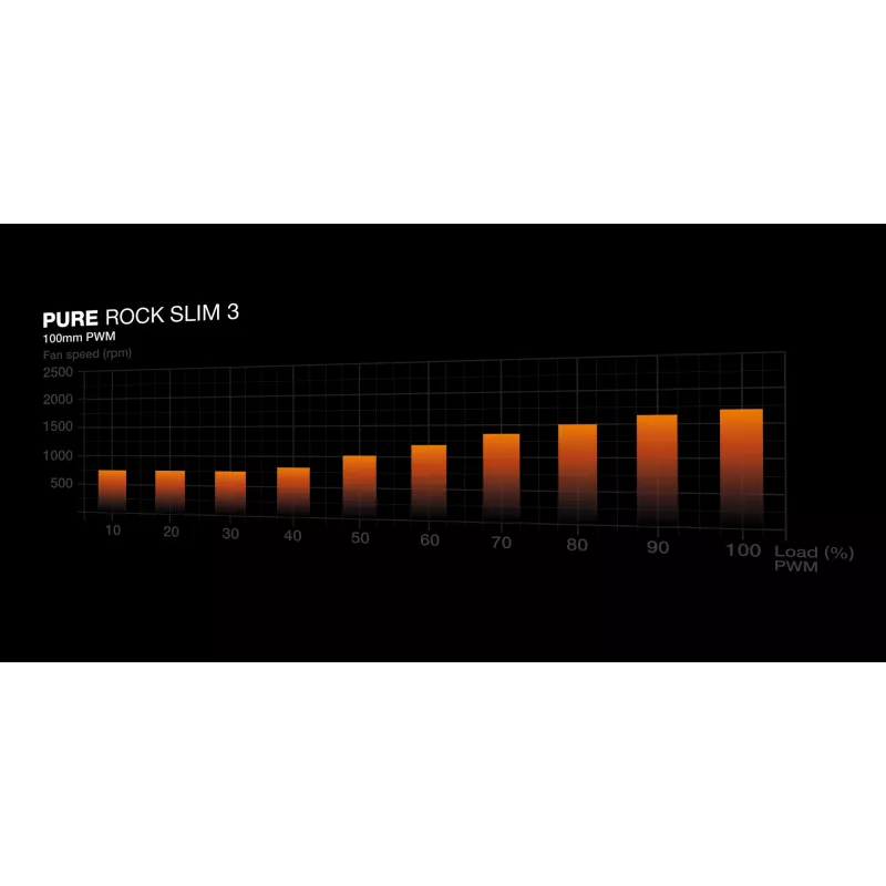 be quiet Pure Rock slim 3 processor luchtkoeler 10 cm zilver 1 stuk