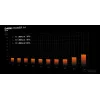 be quiet! Dark Power 14 850 W - 80 Plus Titanium voeding 20+4 pin ATX ATX zwart