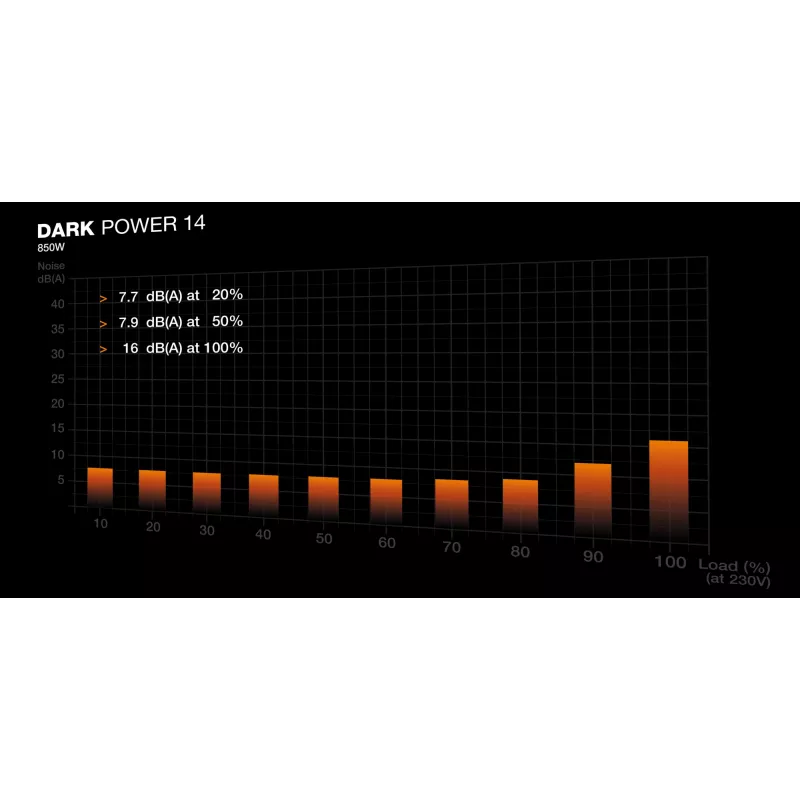 be quiet! Dark Power 14 850 W - 80 Plus Titanium voeding 20+4 pin ATX ATX zwart