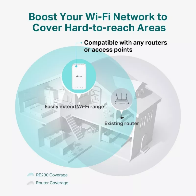 TP-Link RE230 wifiversterker wit 10, 100 Mbit/s