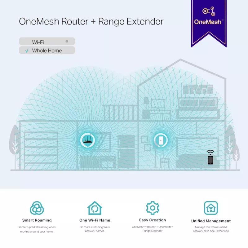 TP-Link RE230 wifiversterker wit 10, 100 Mbit/s