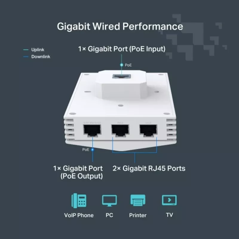 TP-Link Festa F65-Wall 3000 Mbit/s wit Power over Ethernet (PoE)
