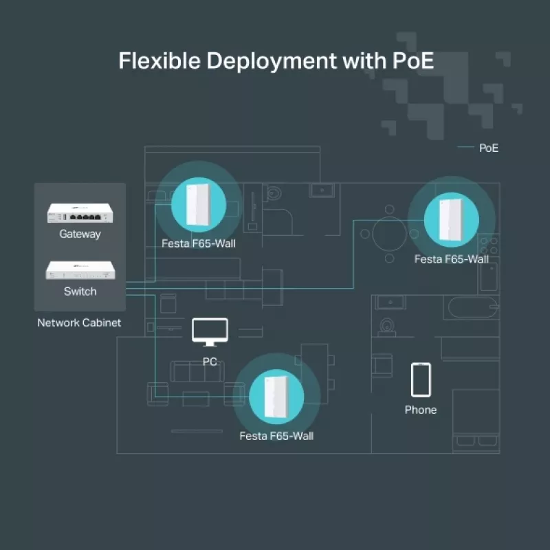 TP-Link Festa F65-Wall 3000 Mbit/s wit Power over Ethernet (PoE)