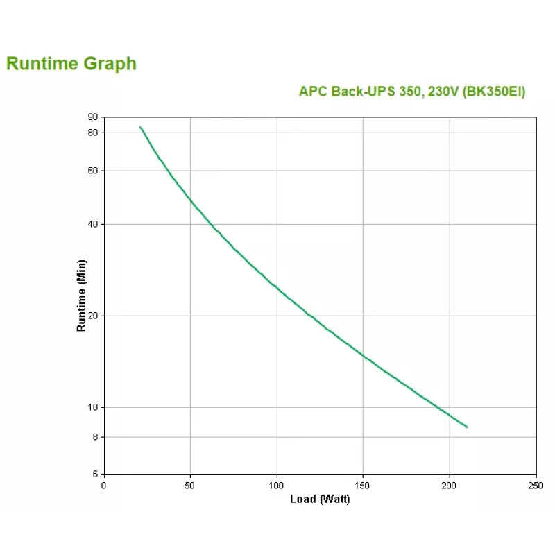 APC Back-UPS, 350VA/210W, tower, 230V, 4x IEC C13 stopcontacten, door gebruiker vervangbare batterij
