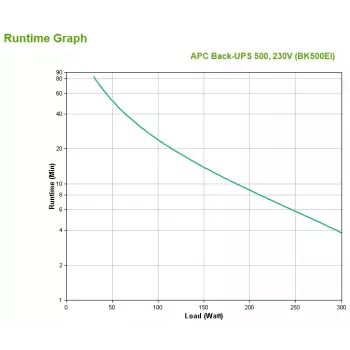 APC Back-UPS, 500VA/300W, tower, 230V, 4x IEC C13 stopcontacten, vervangbare batterij