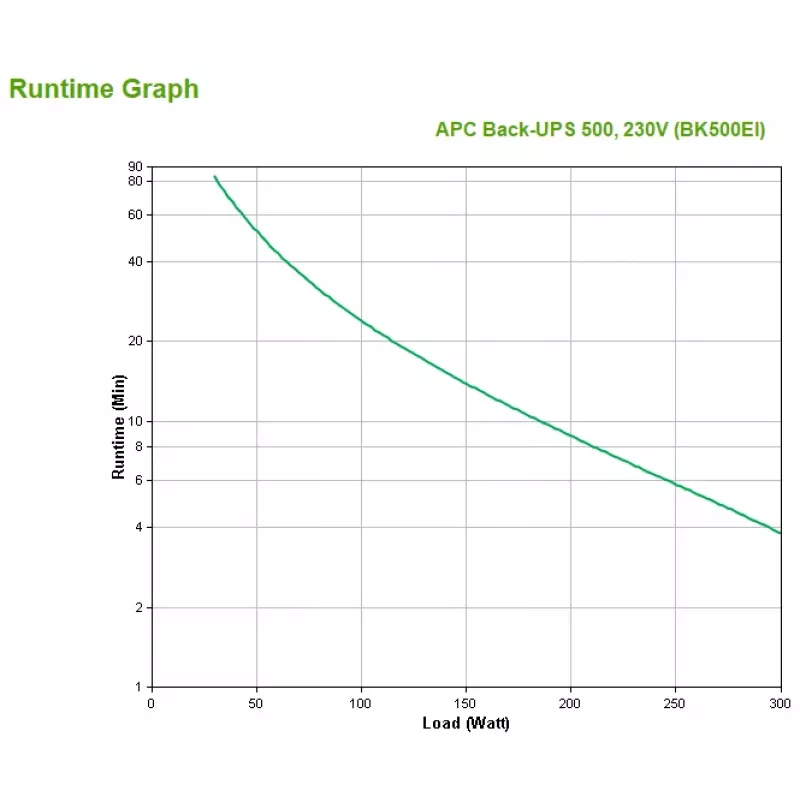 APC Back-UPS, 500VA/300W, tower, 230V, 4x IEC C13 stopcontacten, vervangbare batterij