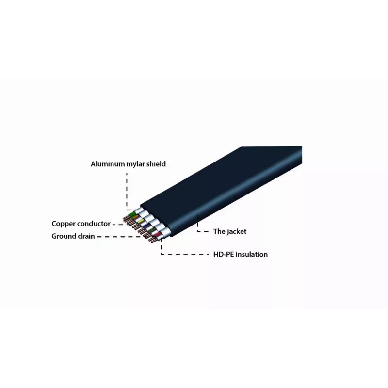 GEMBIRD platte HDMI-kabel, male – male, 20 m