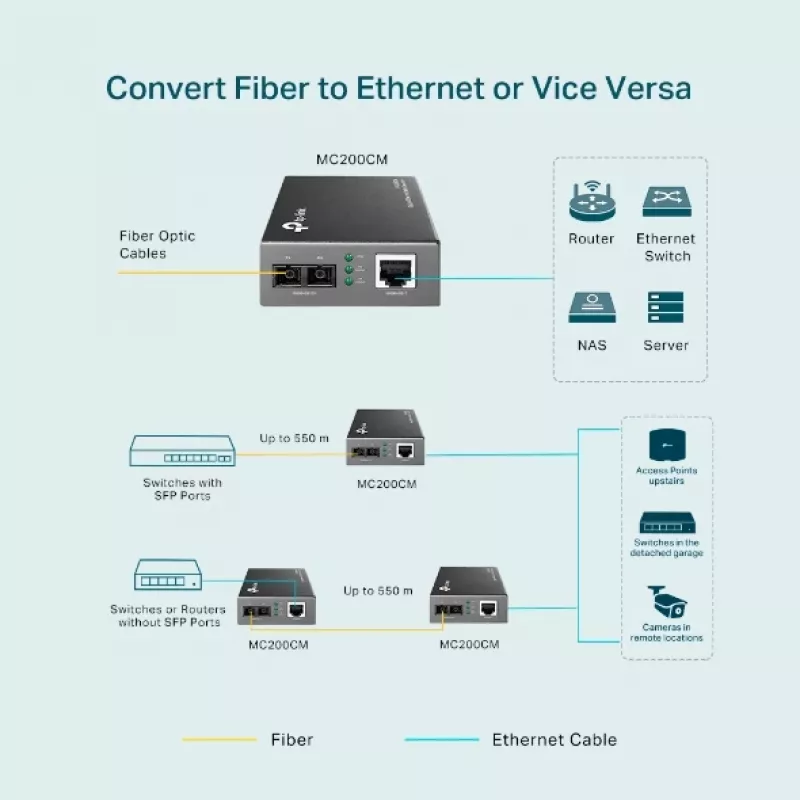 TP-Link Gigabit multimode-mediaconverter