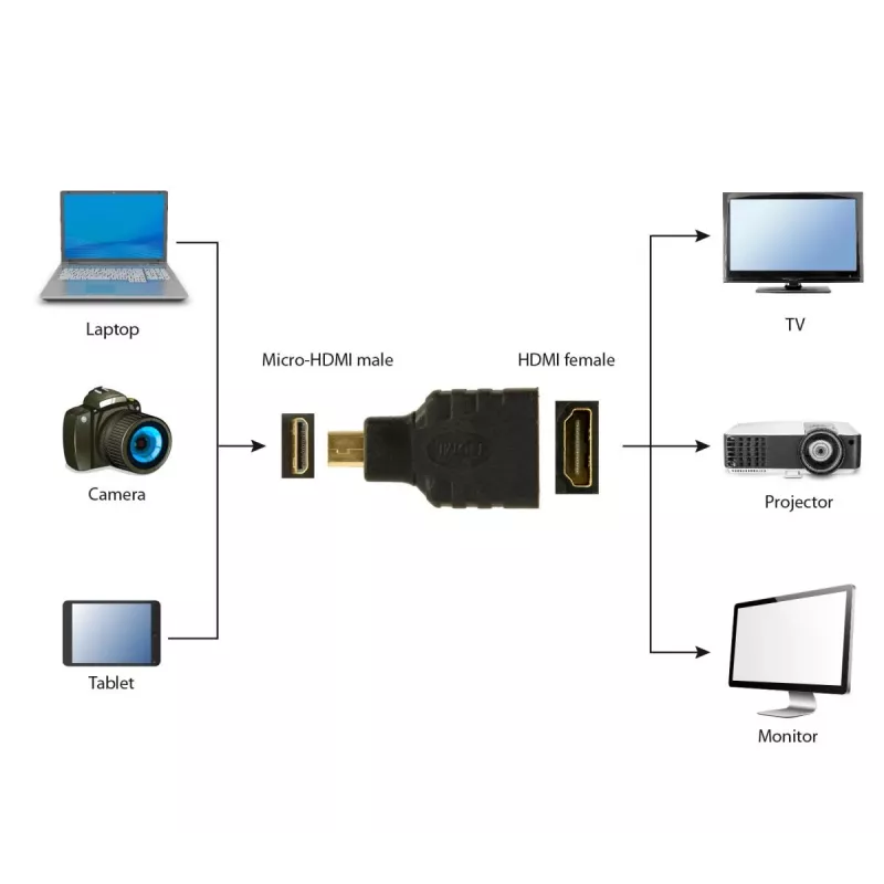 HDMI-naar-micro-HDMI-kabel Gembird A-HDMI-FD zwart