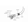 GEMBIRD VGA-splitterkabel 20 cm