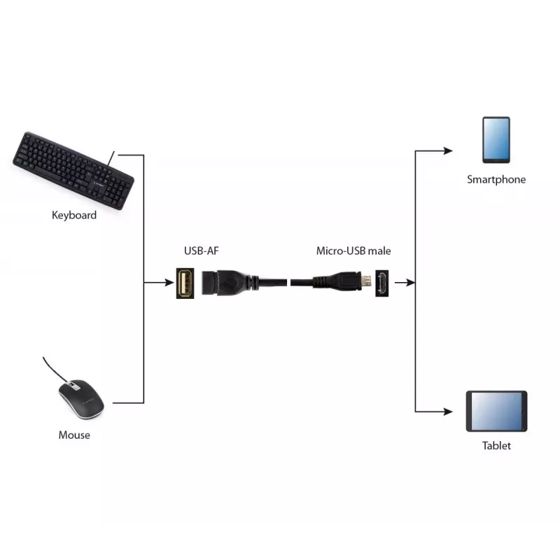GEMBIRD USB OTG AF naar Micro BM kabel 15 cm - zwart