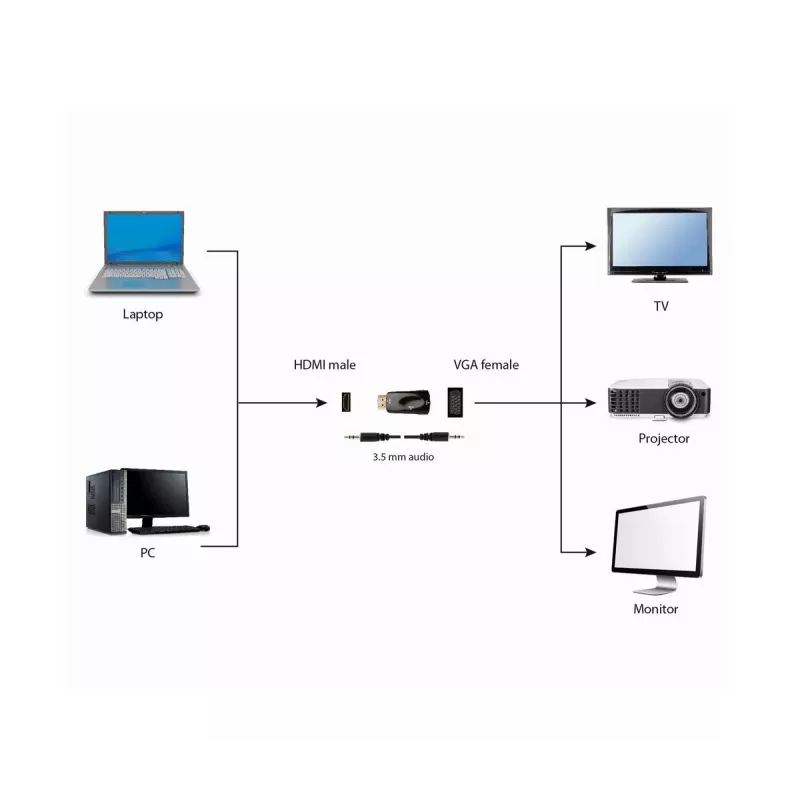 Gembird A-HDMI-VGA-02 kabel-adapter VGA D-Sub zwart
