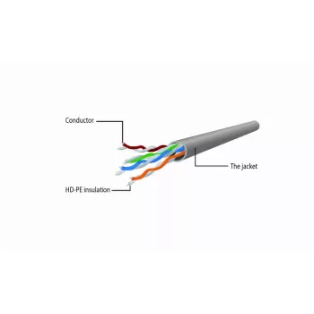 Netwerkkabel Gembird Cat6 U/UTP PP6U-0.5M, 0,5 m, RJ-45-stekker naar RJ-45-stekker, wit, AWG24
