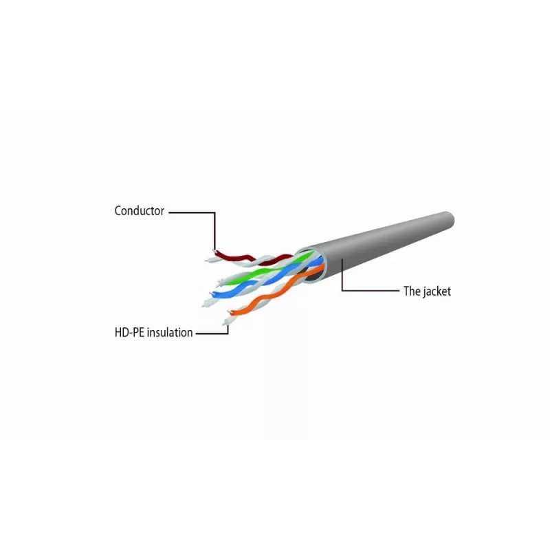 Netwerkkabel Gembird Cat6 U/UTP PP6U-0.5M, 0,5 m, RJ-45-stekker naar RJ-45-stekker, wit, AWG24