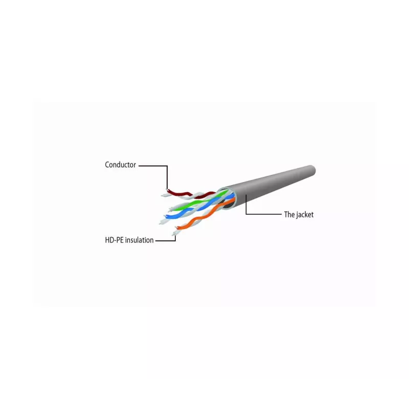 GEMBIRD patchkabel - CAT6 - UTP - 5 m - groen