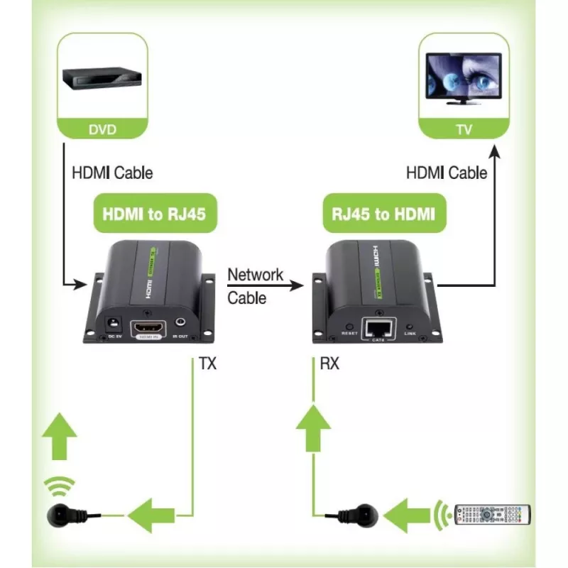 Techly extender HDMI Full HD via kabel Cat.5E / 6 / 6A / 7 max. 60 m autoregulated IDATA EXT-E70I