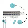 i-tec USB 3.0 laad-hub 16 poort + voeding 90 W