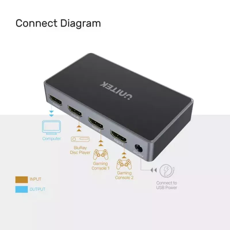 Videosplitter UNITEK V1111A