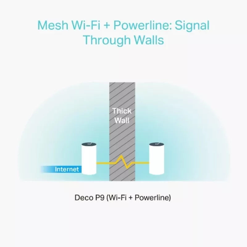 TP-Link AC1200 + AV1000 Whole Home Hybrid Mesh Wi-Fi System, 2-pack