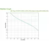 APC Easy UPS line-interactive 1,6 kVA 900 W