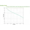 APC Easy UPS uninterruptible power supply (UPS) line-interactive 2,2 kVA 1200 W 4 AC-uitgangen