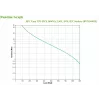 APC Easy UPS uninterruptible power supply (UPS) line-interactive 1,6 kVA 900 W 6 AC-uitgangen