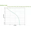 APC BVX700LI-GR noodstroomvoorziening (UPS) Line-Interactive 0,7 kVA 360 W 2 AC-uitgangen
