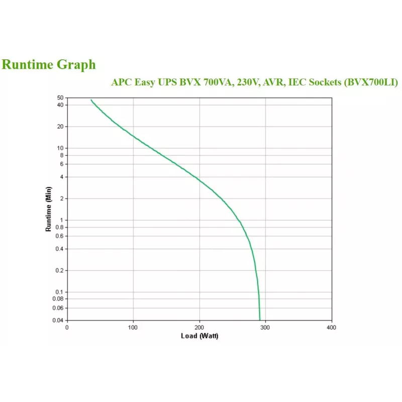 APC BVX700LI noodstroomvoorziening (UPS) Line-Interactive 0,7 kVA 360 W 4 AC-uitgangen