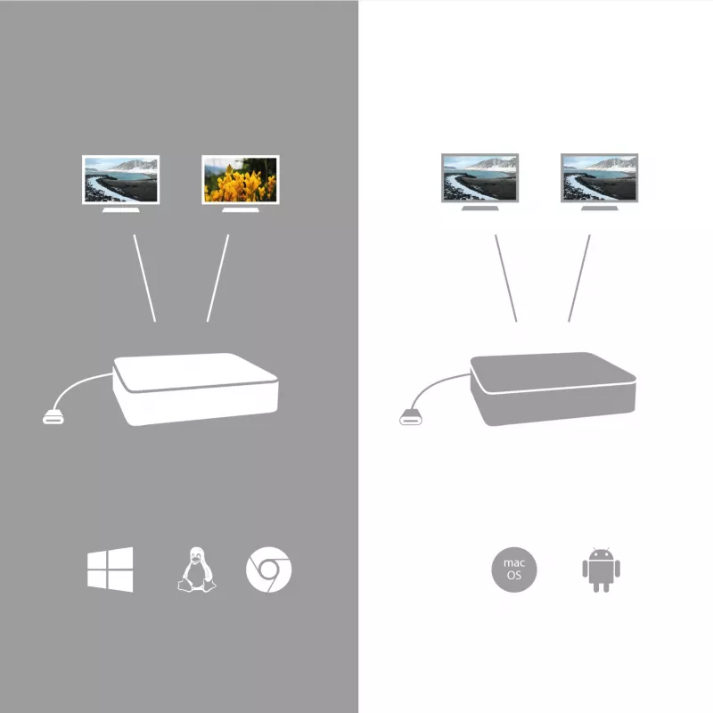 i-tec USB-C Dual Display Dockingstation met Power Delivery 100 W + universele oplader 100 W