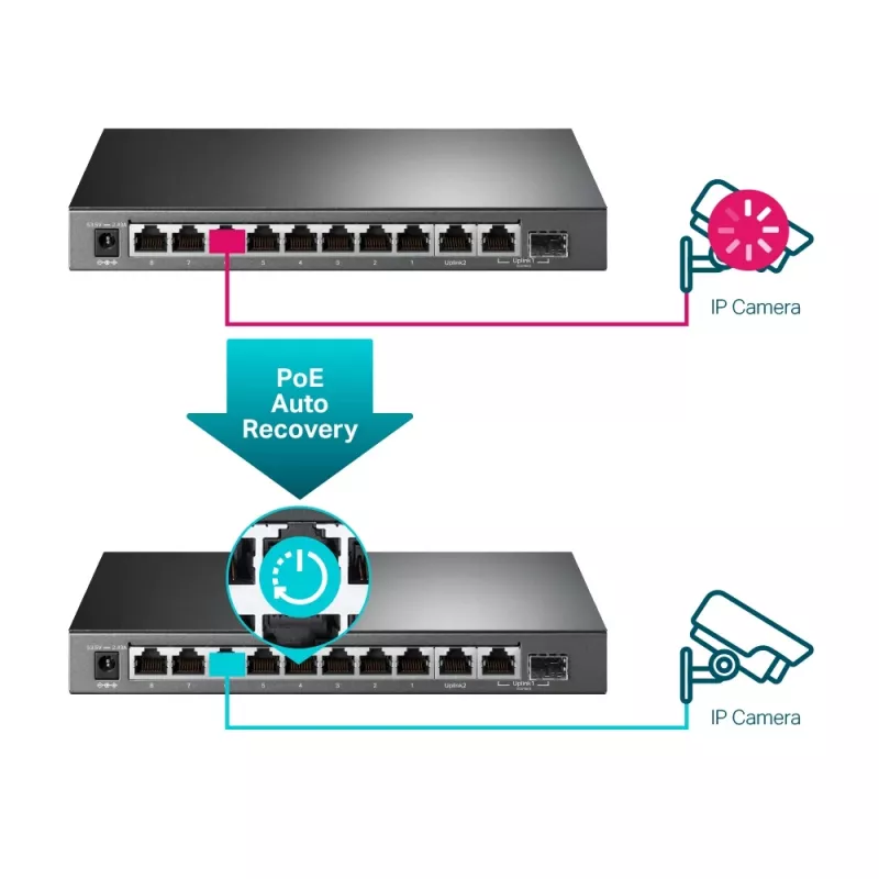 Managed switch TP-Link TL-SG1210MPE 10-poorts Gigabit met 8-poorts PoE+