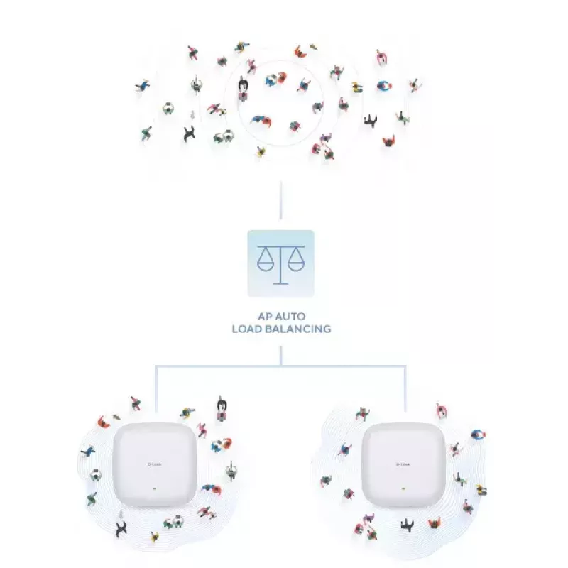 D-Link AX1800 Wi-Fi 6 dual-band PoE-accesspoint