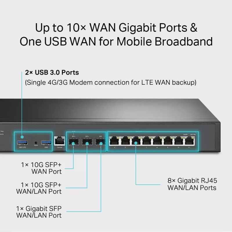 VPN-router TP-Link Omada ER8411 met 10G-poorten