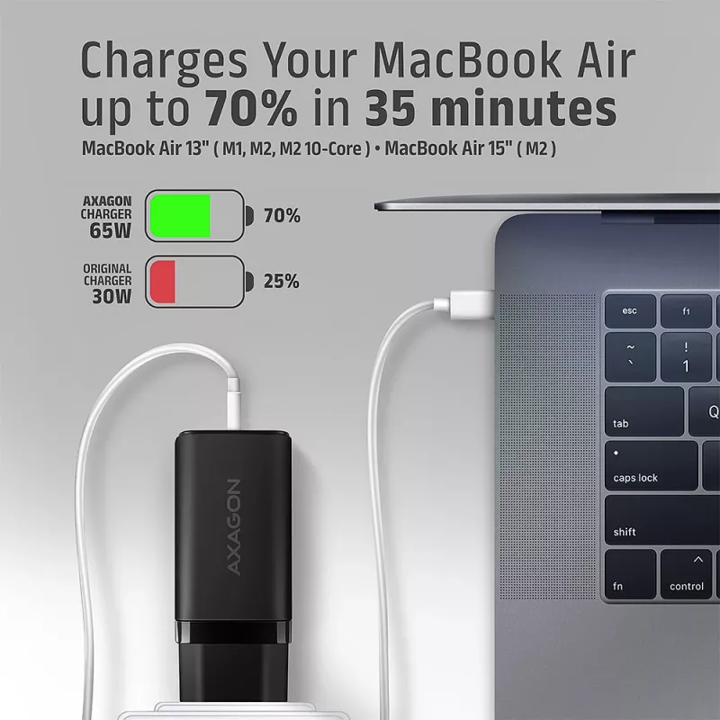 Axagon ACU-DPQ65 GaN-wandlader 65W, 3 aansluitingen (USB-A + dual-USB-C), PD3.0/QC4+/PPS/Apple