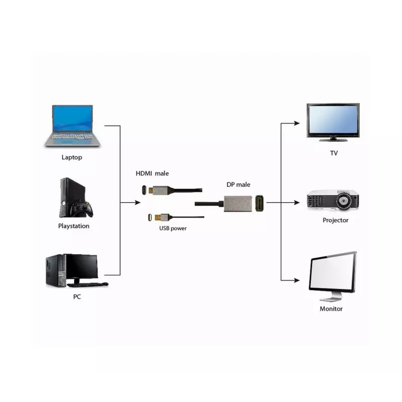 GEMBIRD Actieve 4K HDMI-stekker naar DisplayPort-stekker adapterkabel, 2 m – zwart