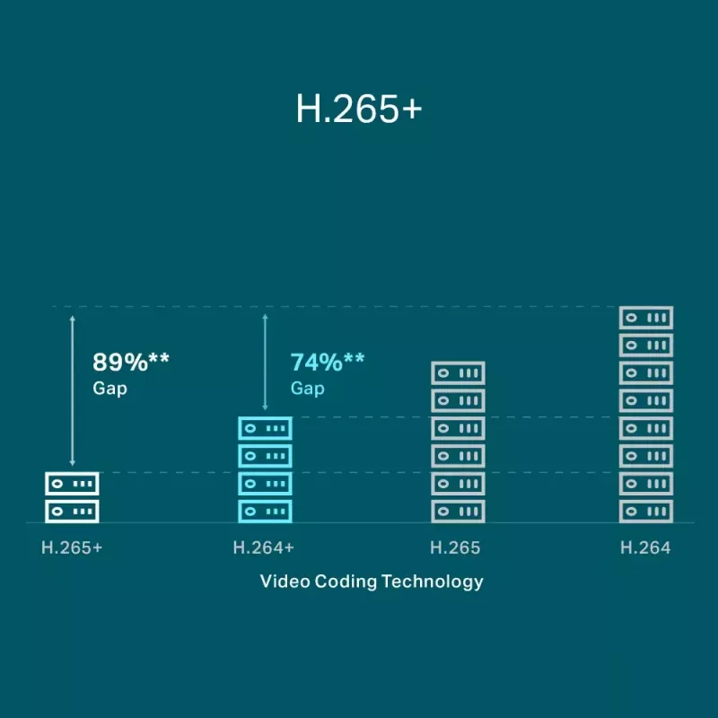 TP-Link VIGI 8-kanaals PoE+ netwerk-videorecorder