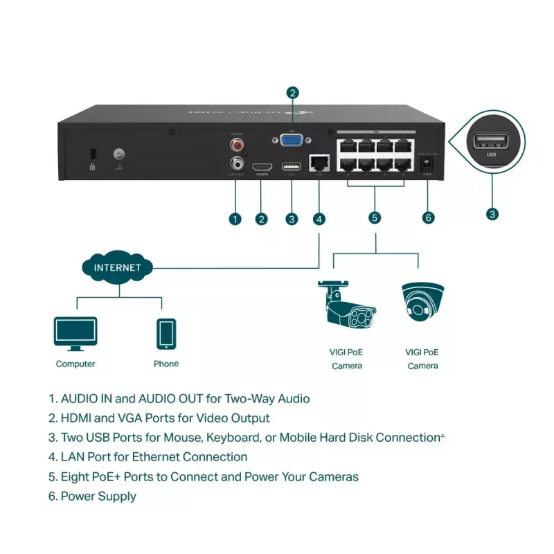 TP-Link VIGI 8-kanaals PoE+ netwerk-videorecorder