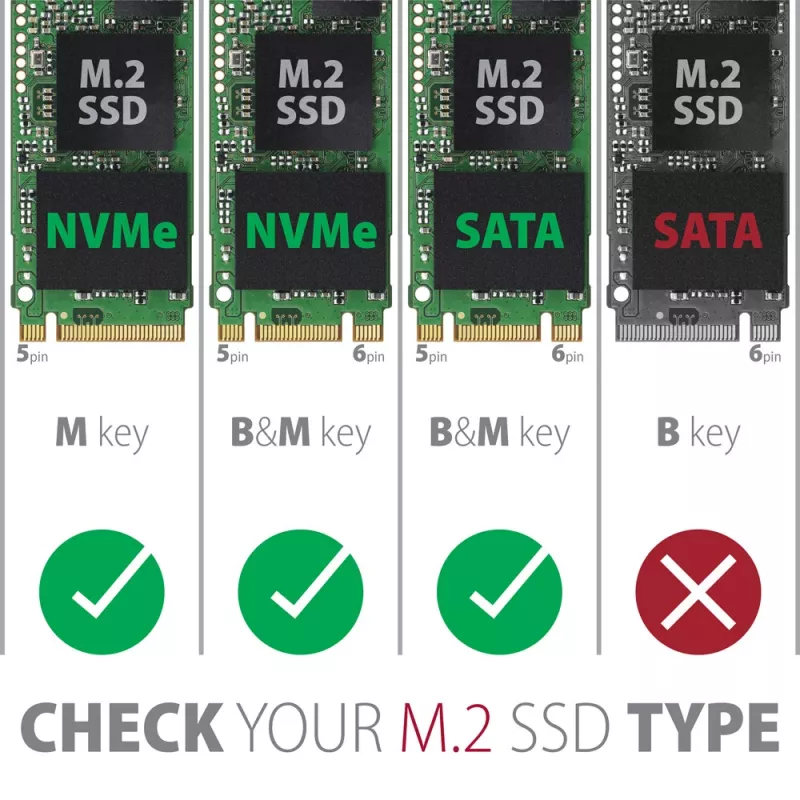 Axagon EEM2-SB2 Externe USB-C 3.2 Gen 2 metalen behuizing voor M.2 NVMe & SATA SSD's. Schroefloos