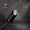 Axagon RVDM-HI14C2 Mini DisplayPort naar HDMI adapterkabel 4K 30Hz 1,8m